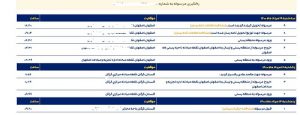 نحوه ورود به سامانه tracking .post.ir