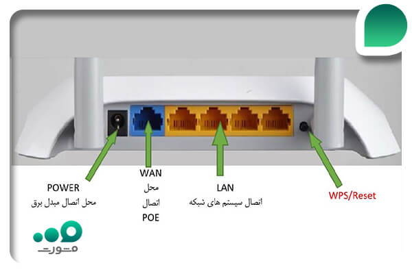 درگاه های مودم تی پی لینک