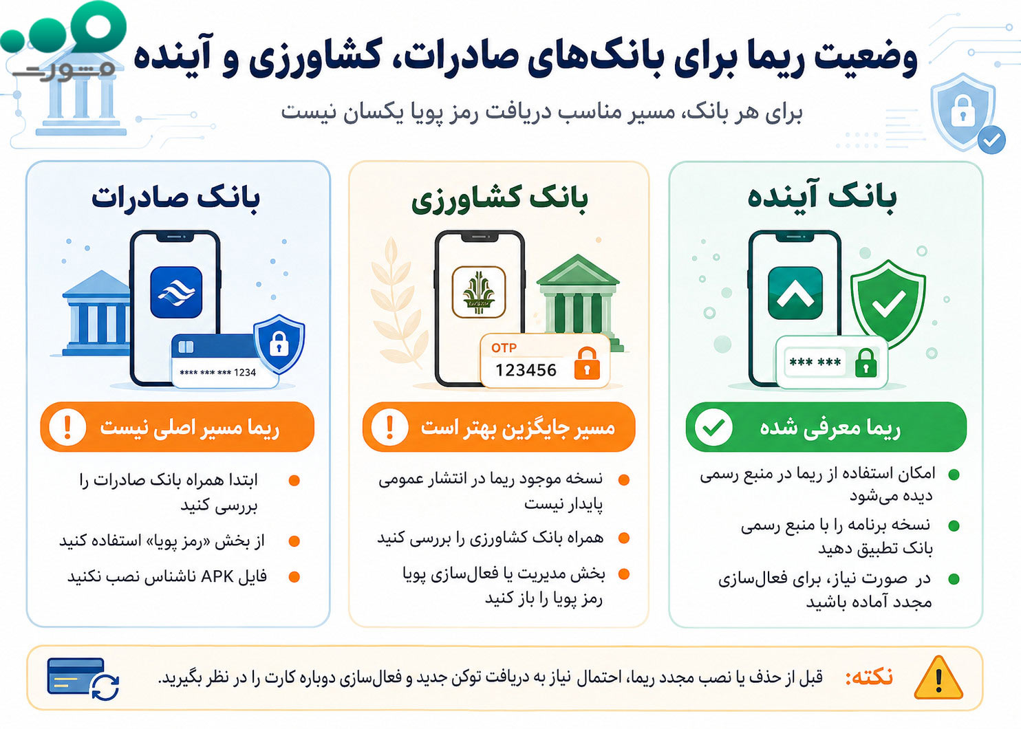 وضعیت ریما منقضی شده 