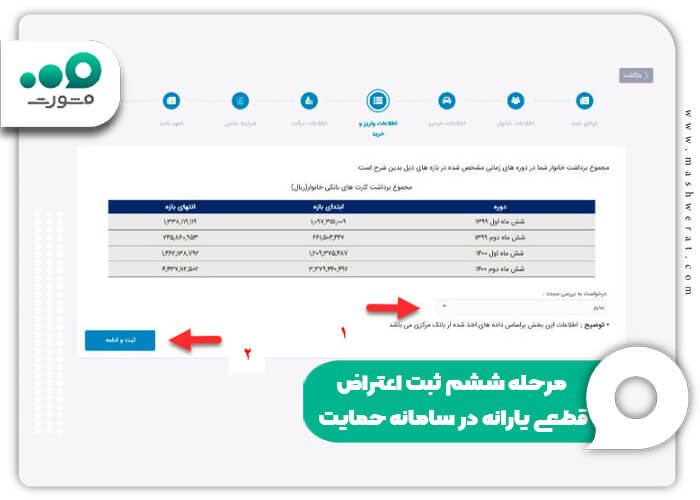 مرحله ششم ثبت اعتراض قطعی یارانه در سامانه حمایت