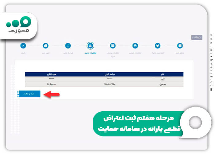 مرحله هفتم ثبت اعتراض قطعی یارانه در سامانه حمایت