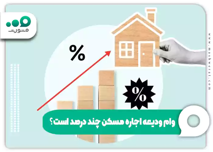 وام ودیعه اجاره مسکن چند درصد است؟