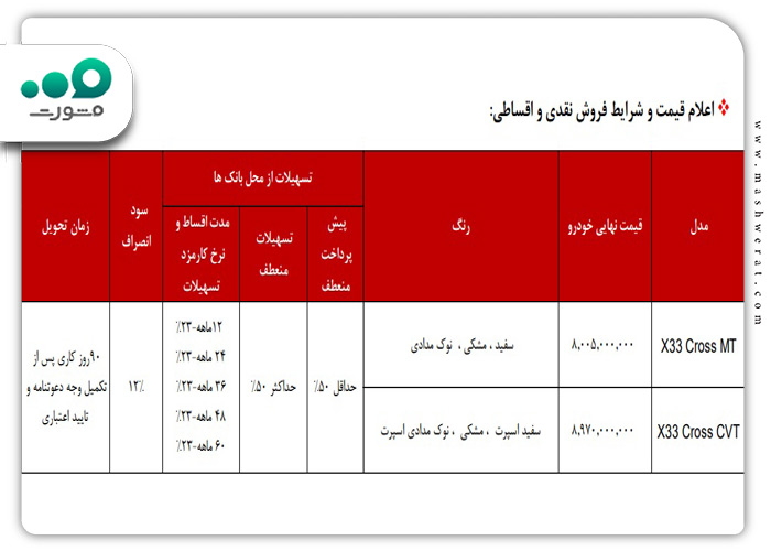 شرایط فروش مدیران خودرو x33
