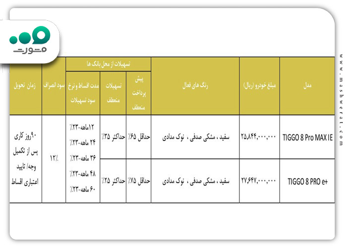 شرایط فروش مدیران خودرو تیگو