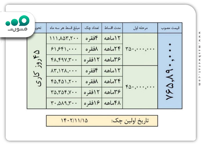شرایط فروش مدیران خودرو jk4