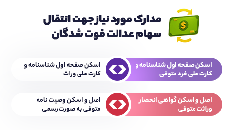 مدارک مورد نیاز جهت انتقال سهام عدالت فوت شدگان