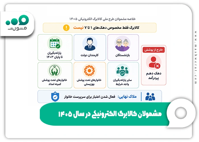 مشمولان کالابرگ