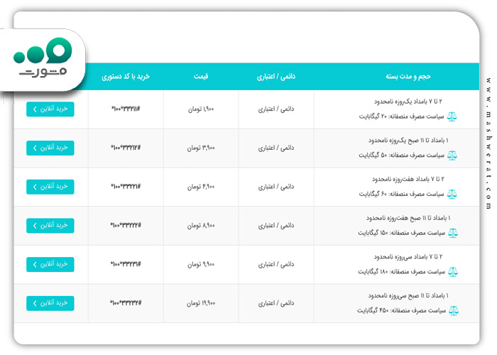 بسته اینترنت پرسرعت نامحدود در اپراتور همراه اول