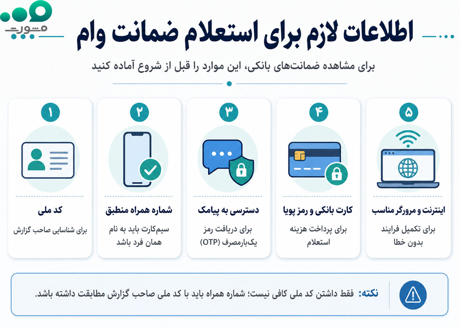 اطلاعات لازم برای استعلام ضمانت وام