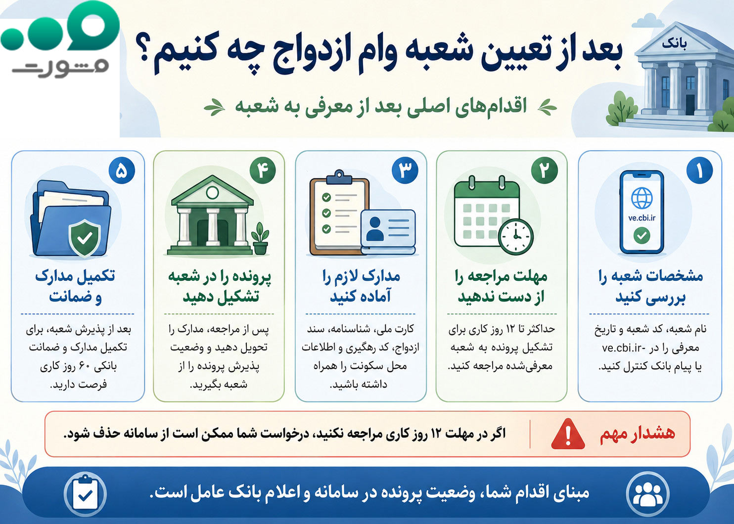 بعد از تعیین شعبه وام ازدواج چه کنیم؟