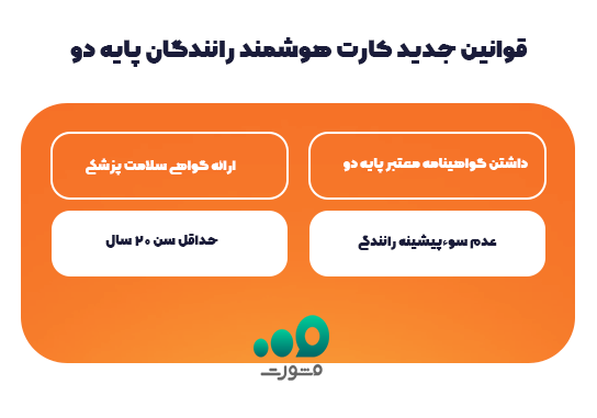 قوانین جدید کارت هوشمند پایه دو