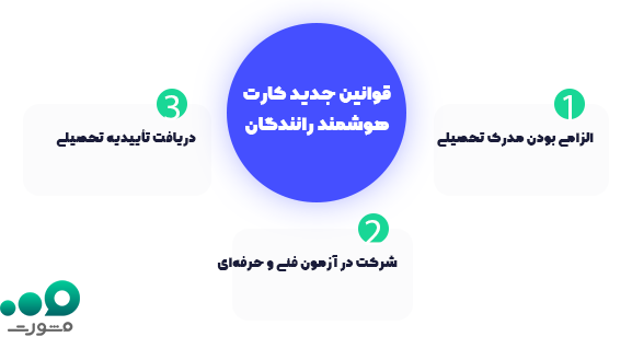 قوانین جدید کارت هوشمند رانندگان