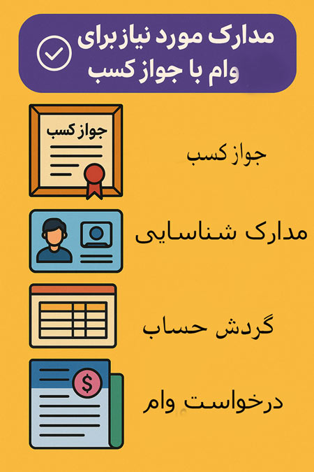 مدارک لازم برای دریافت وام با جواز کسب