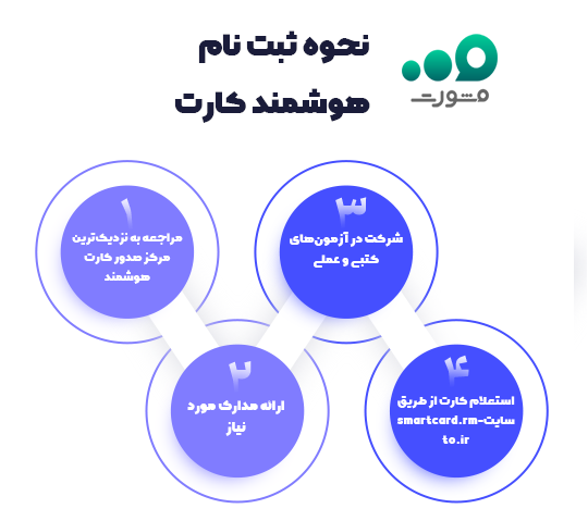 نحوه ثبت نام کارت هوشمند رانندگان