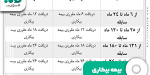 بیمه بیکاری