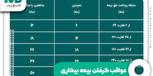 عواقب گرفتن بیمه بیکاری