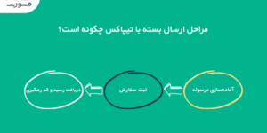 مراحل ارسال بسته با تیپاکس