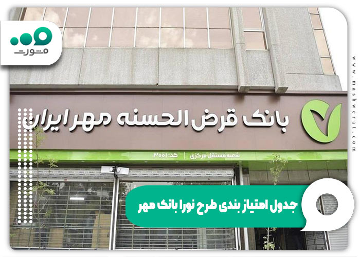 جدول امتیاز بندی طرح نورا بانک مهر