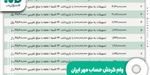وام گردش حساب مهر ایران