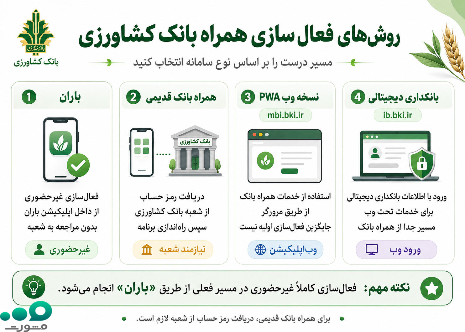 روشهای فعال سازی همراه بانک کشاورزی