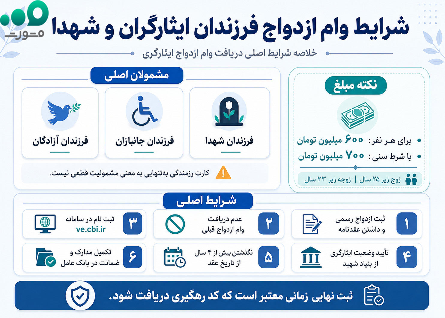 شرایط وام ازدواج فرزندان ایثارگران و شهدا