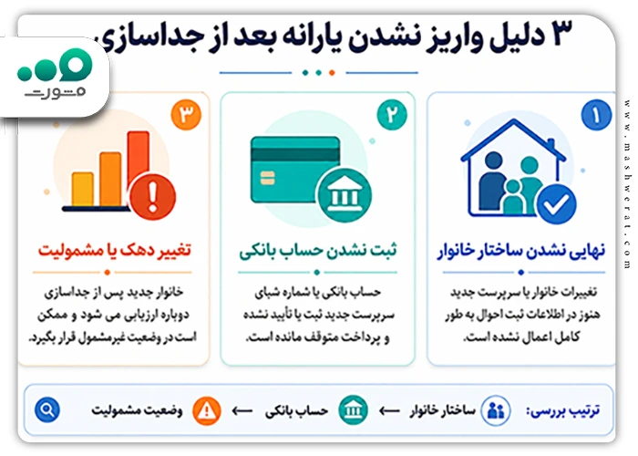 علت واریز نشدن یارانه بعد از جدا شدن