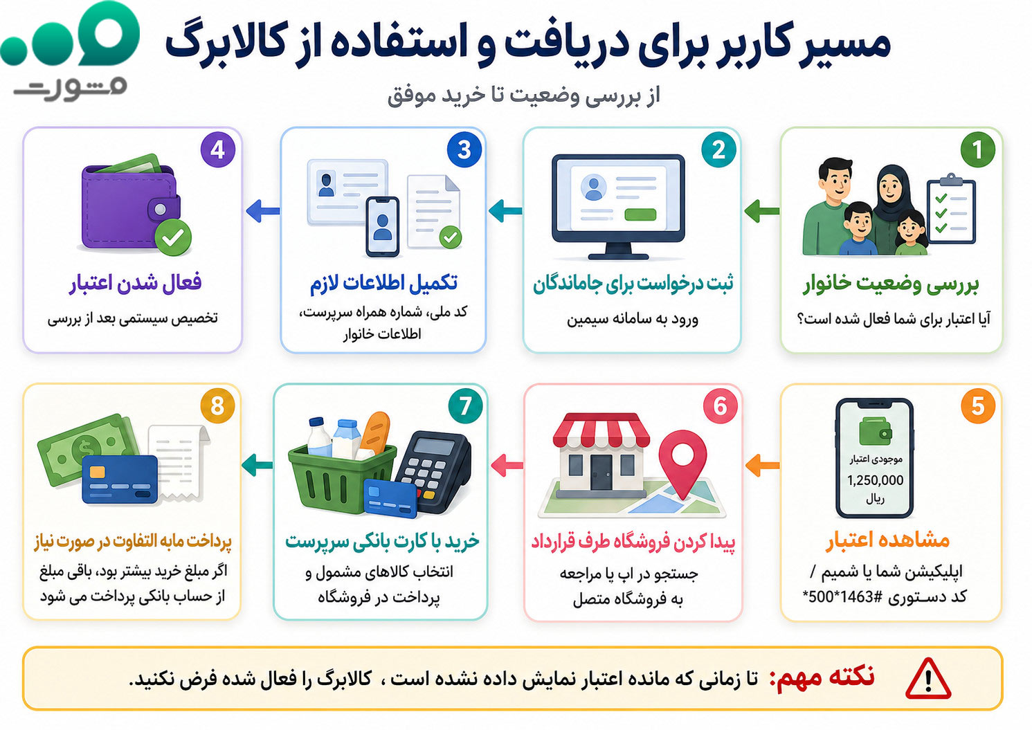 نحوه دریافت و استفاده از کالابرگ الکترونیکی