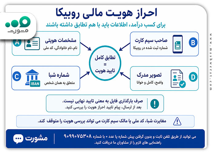 احراز-هویت-درآمدزایی-روبیکا
