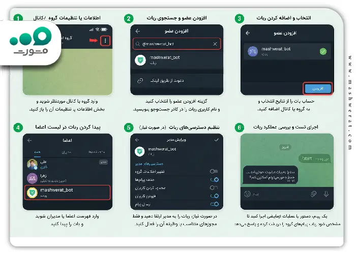 افزودن ربات روبیکا به گروه یا کانال