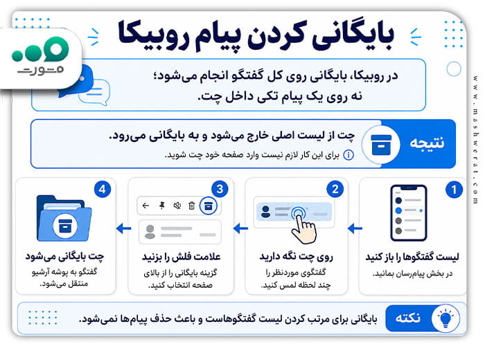بایگانی-کردن-پیام-روبیکا
