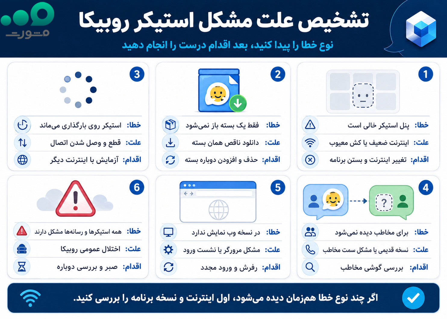 تشخیص علت مشکل استیکر روبیکا