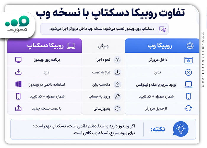 تفاوت-روبیکا-دسکتاپ-با-نسخه-وب