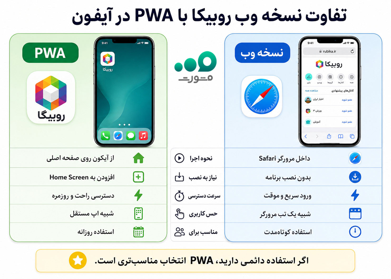 تفاوت نسخه وب با pwa در باز نشدن روبیکا در آیفون