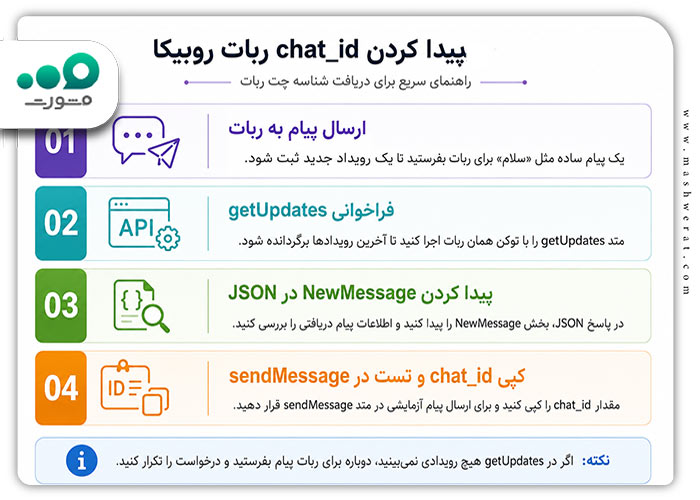 ساخت ربات روبیکا