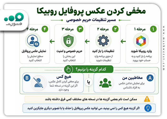 مسیر مخفی کردن عکس پروفایل روبیکا