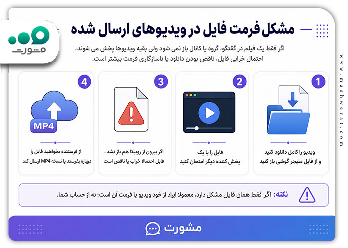 مشکل فرمت فایل در ویدیوهای ارسال شده