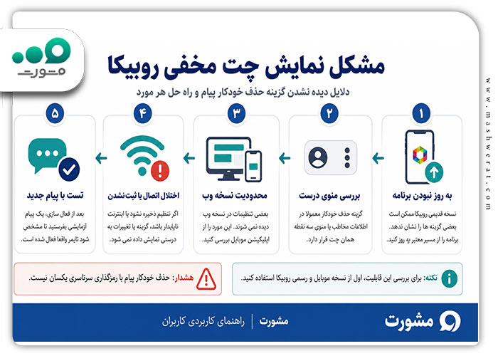 مشکل نمایش چت مخفی روبیکا
