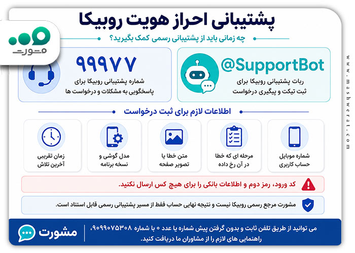 پشتیبانی-احراز-هویت