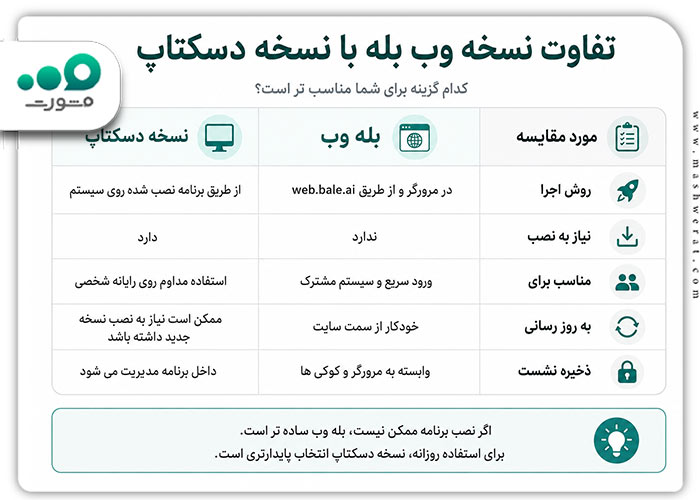 تفاوت نسخه وب بله با نسخه دسکتاپ