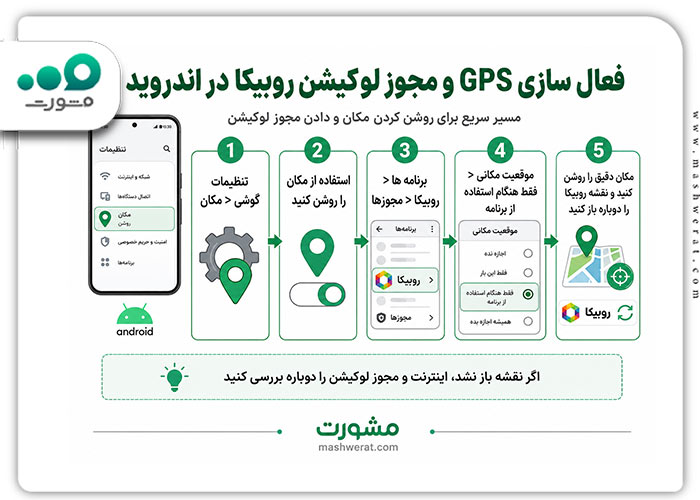 فعال سازی GPS و مجوز لوکیشن روبیکا در اندروید