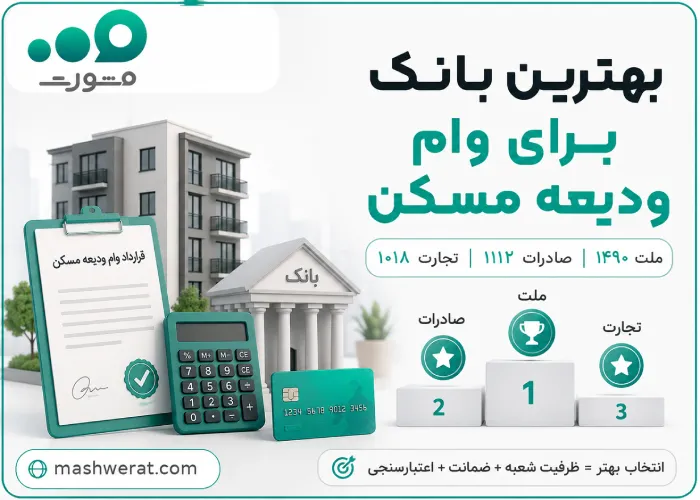 رتبه بندی بانک های وام ودیعه مسکن