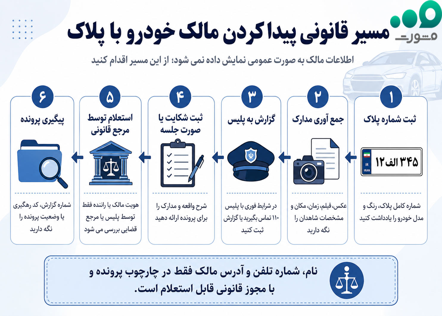 مسیر واقعی شکایت با پلاک خودرو