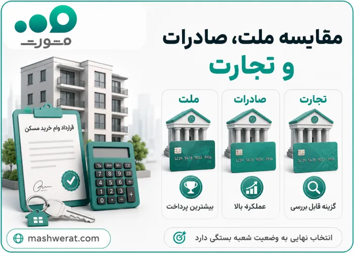 مقایسه ملت صادرات و تجارت