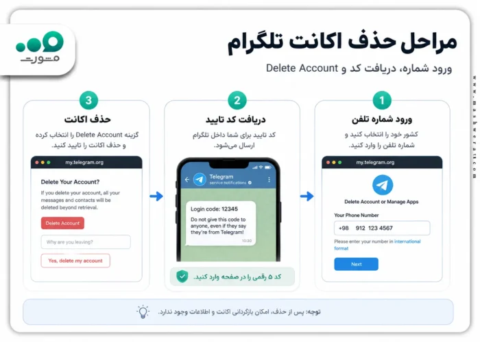 مراحل حذف اکانت تلگرام