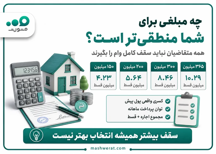مبلغ مناسب وام ودیعه مسکن